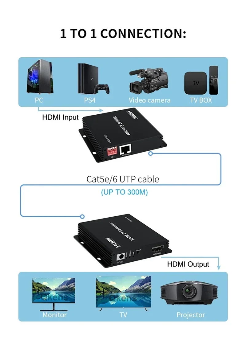 Hdmi Cable - Estensore IP da 150 m 200