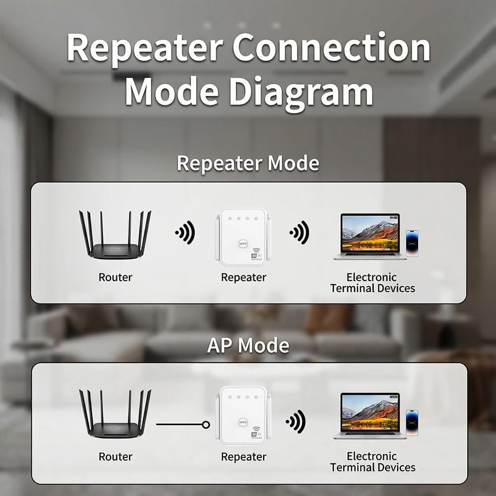 Nuovo Ripetitore WiFi 2026 300 - Hdmi Cable recensione e prezzo