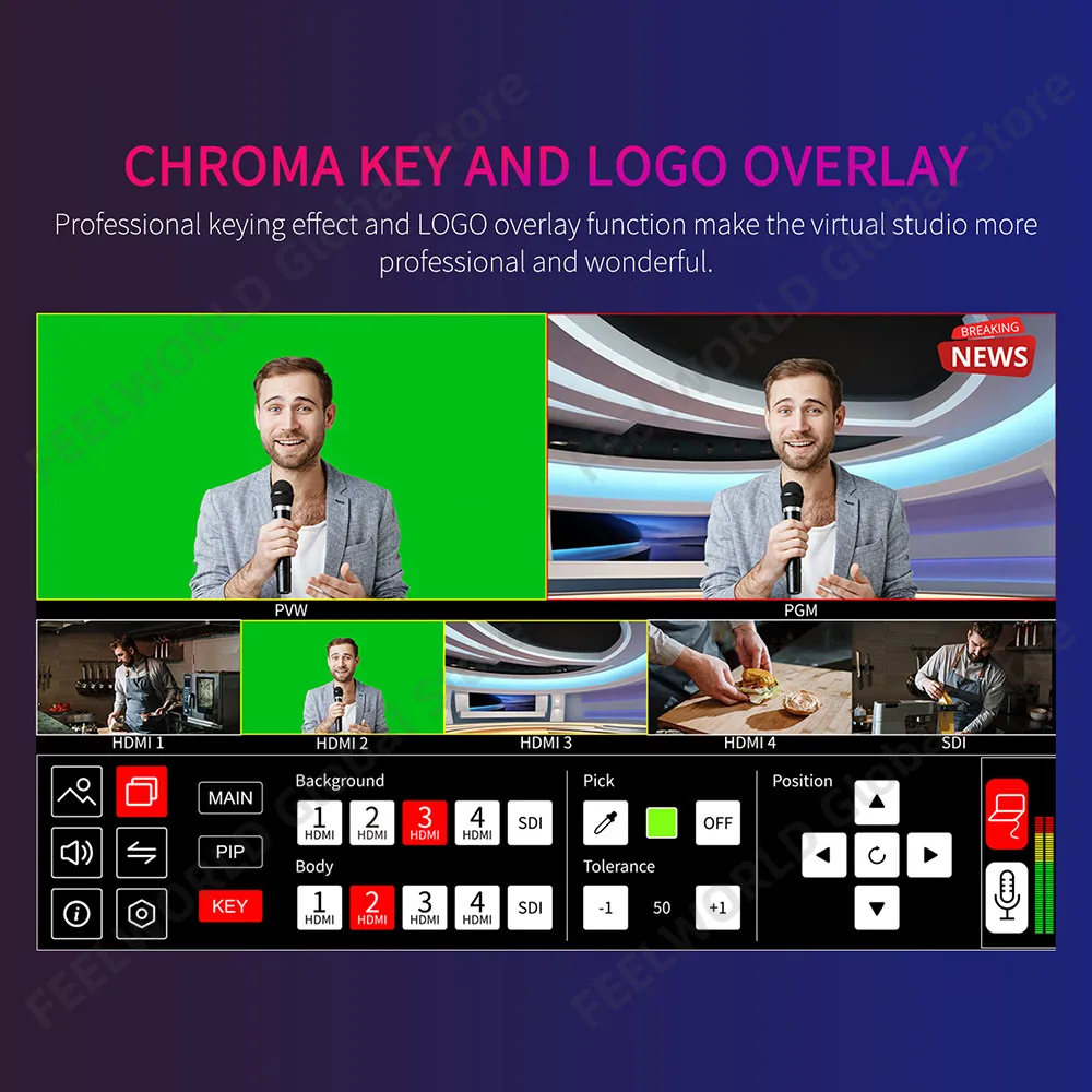 FEELWORLD L4 Switcher per Mixe - Hdmi Cable recensione e prezzo