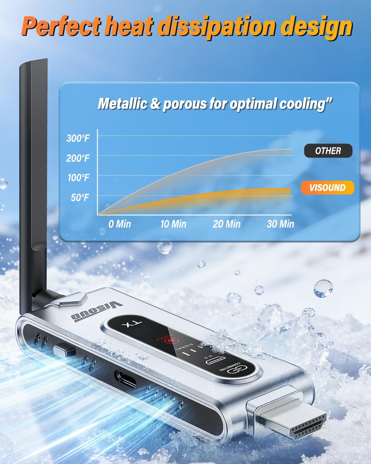 Trasmettitore HDMI Wireless e  - Hdmi Cable recensione e prezzo