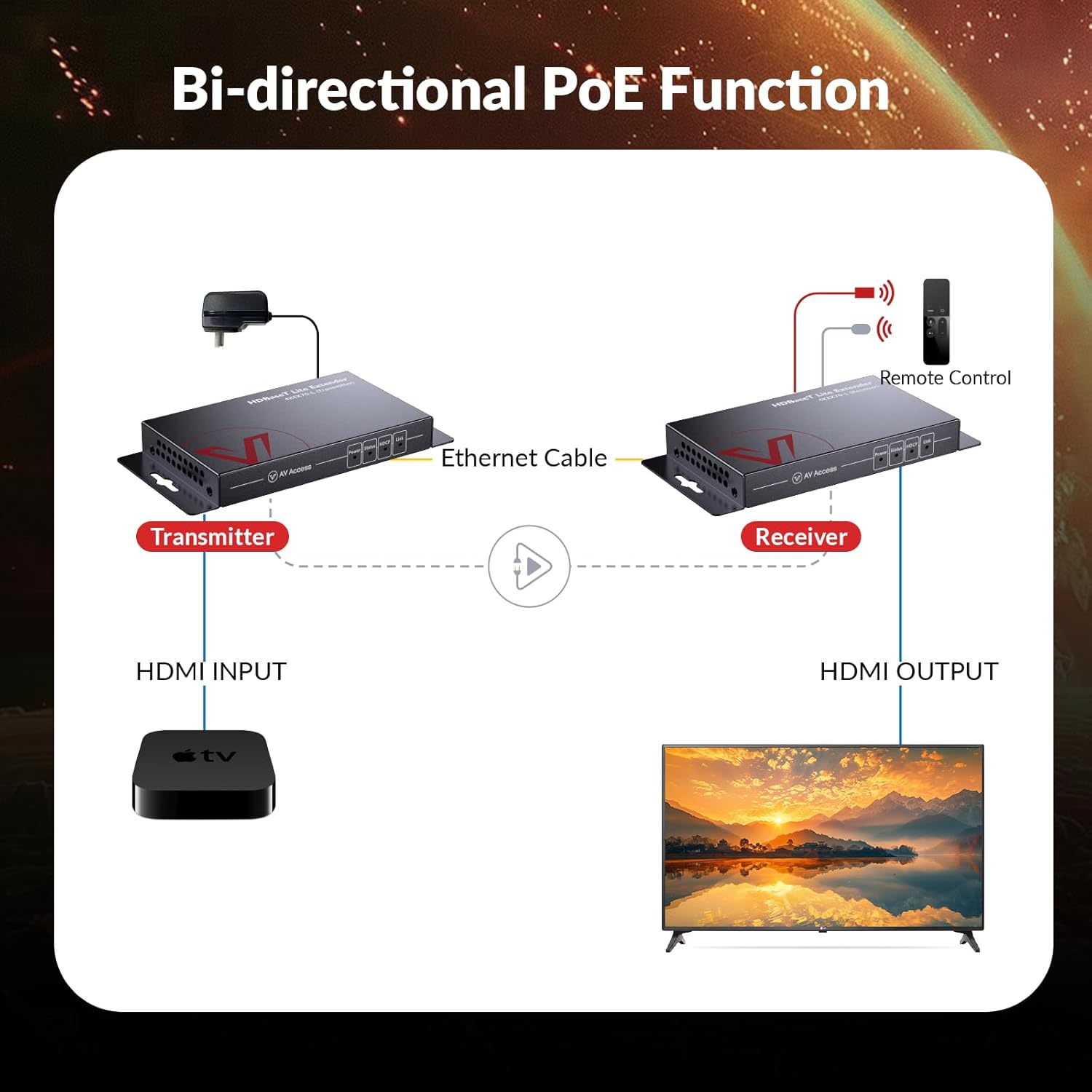 Prolunga HDMI HDBaseT per acce - Hdmi Cable recensione e prezzo